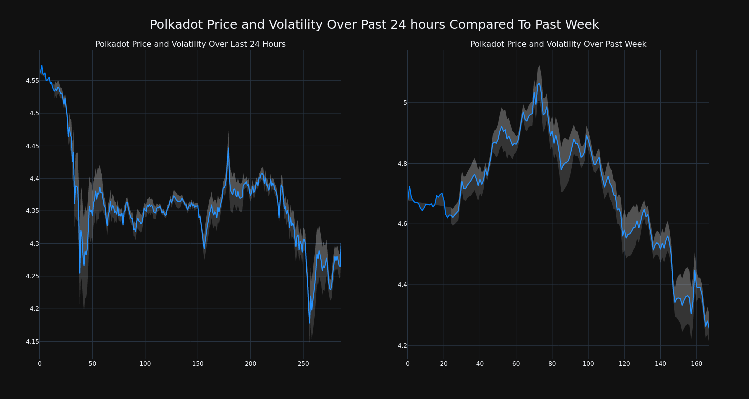 price_chart