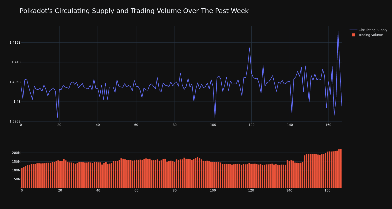 supply_and_vol