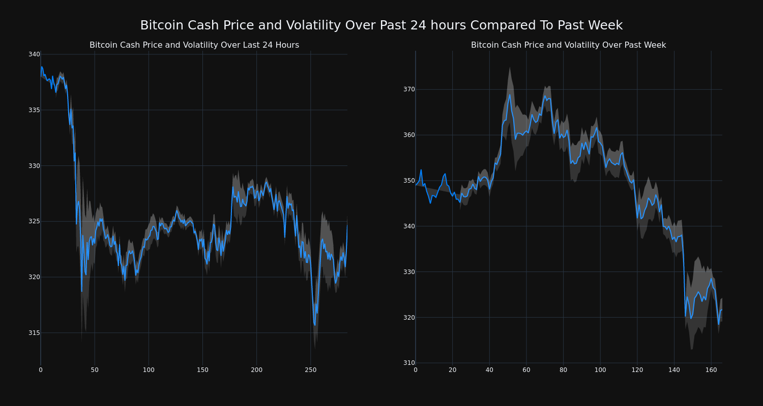 price_chart