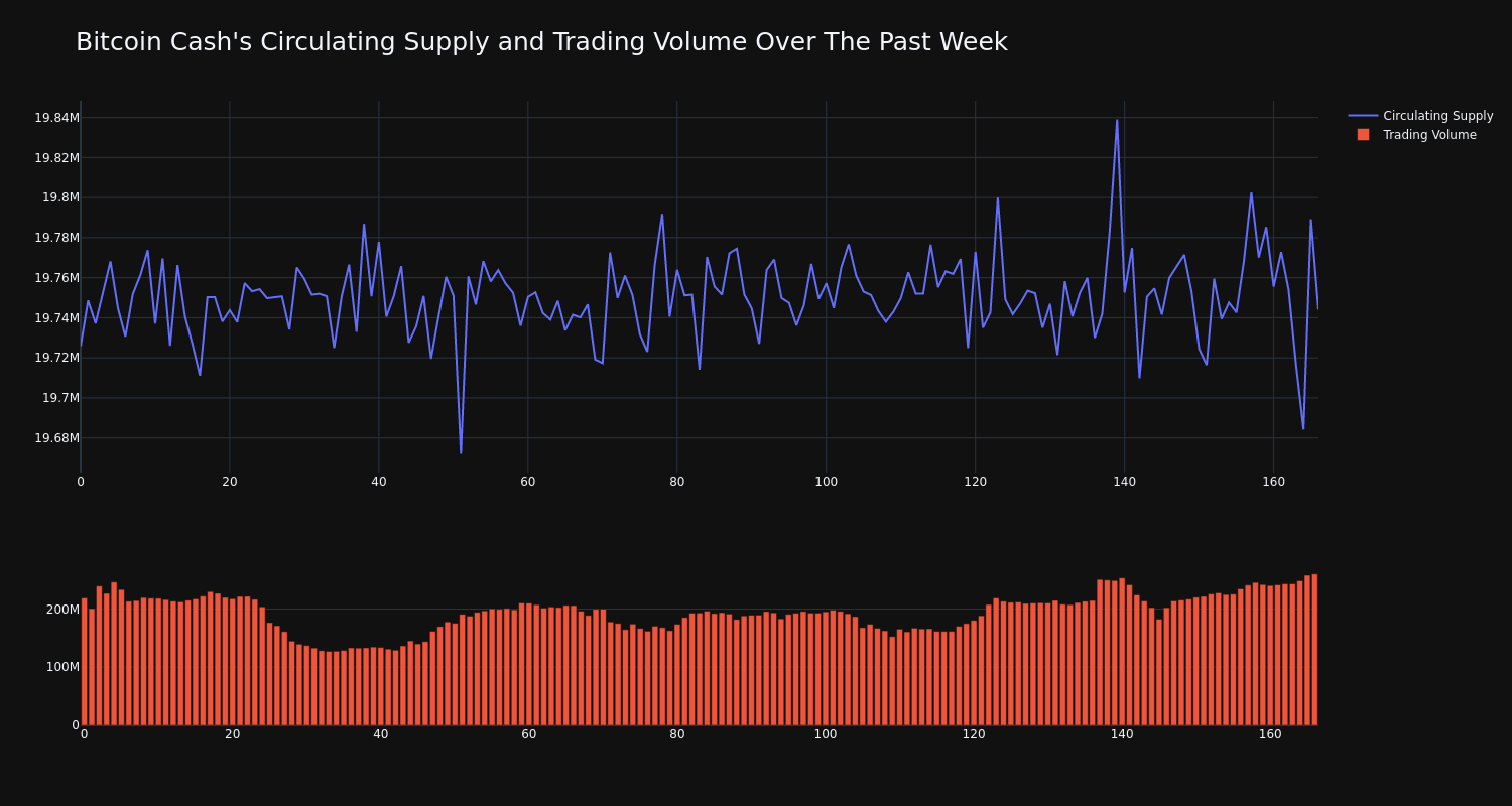 supply_and_vol