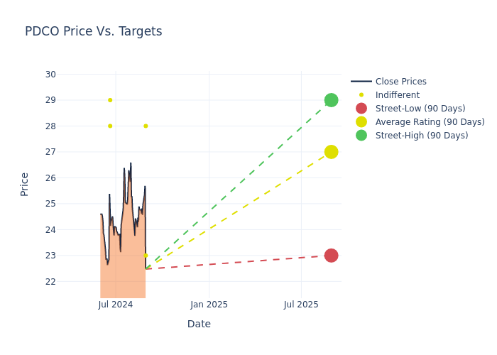 price target chart