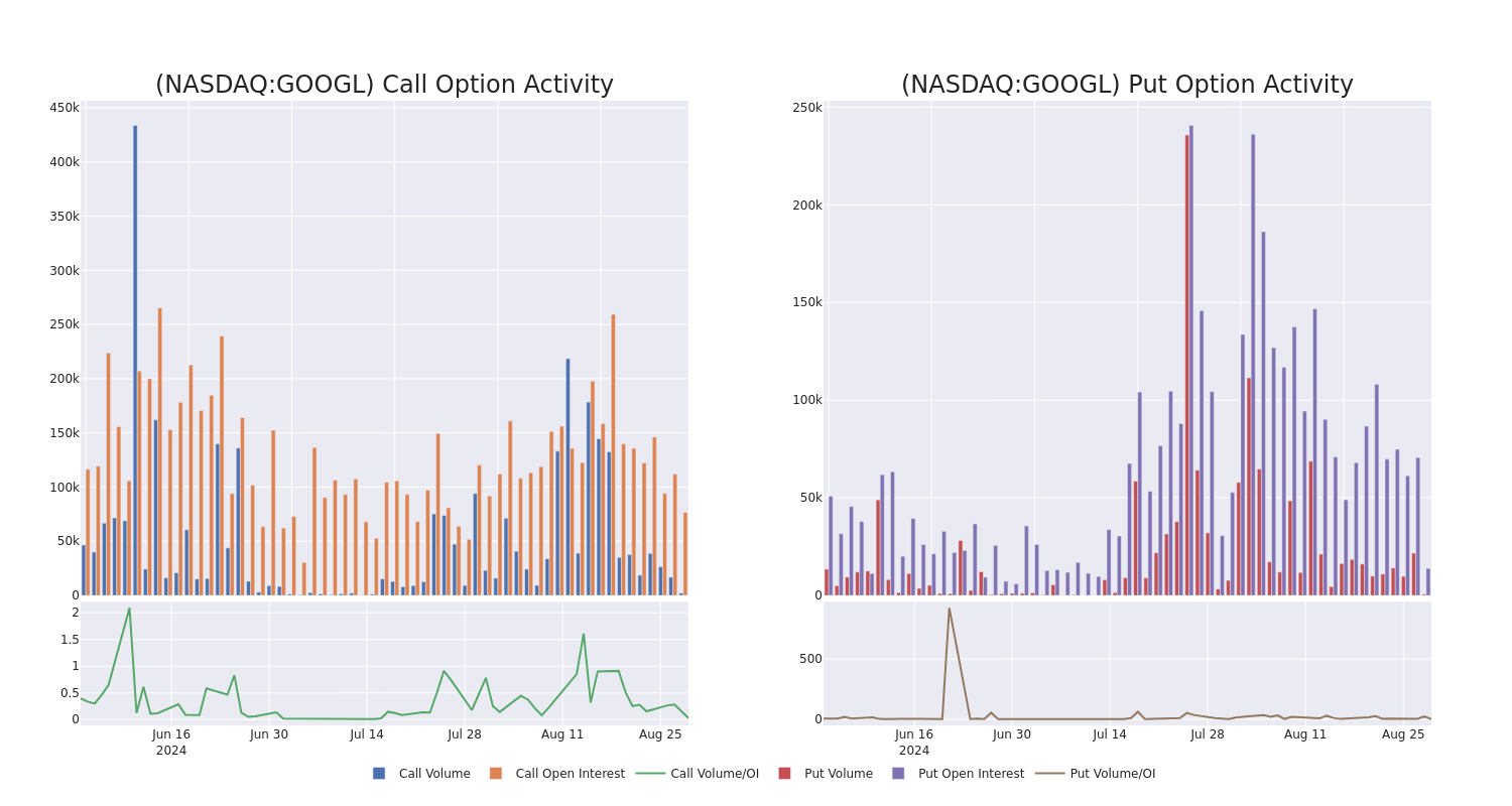 Options Call Chart