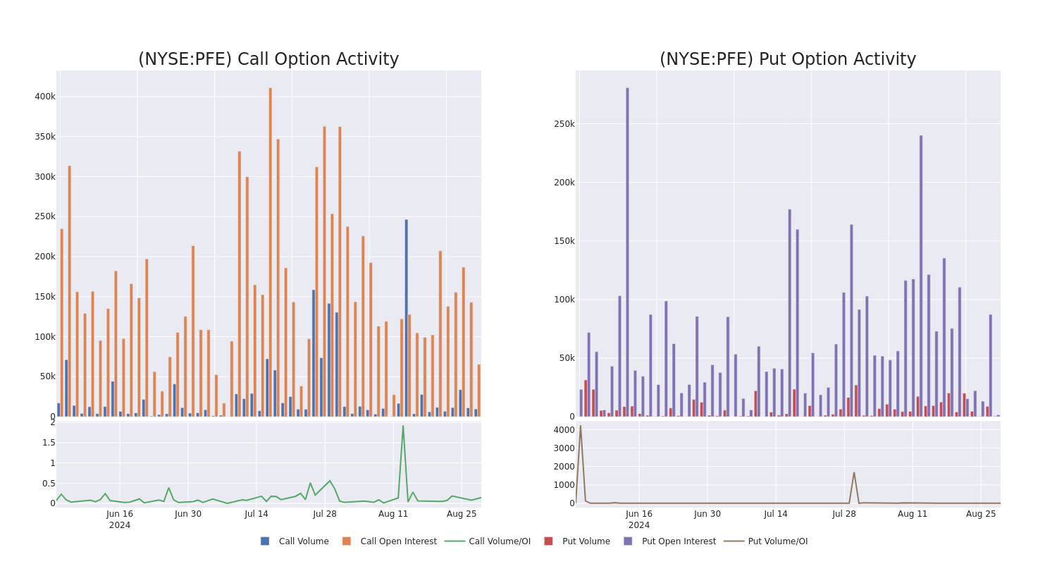 Options Call Chart