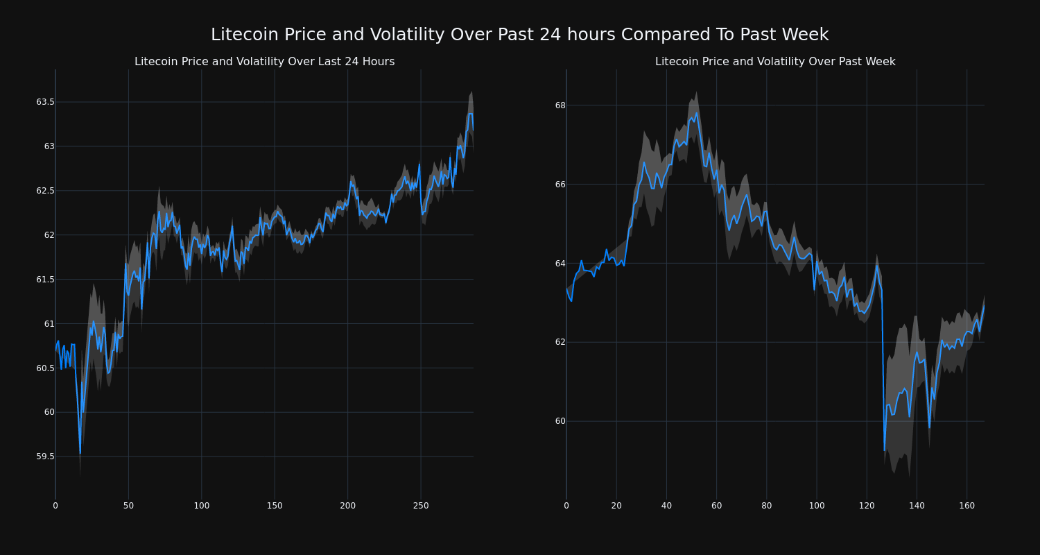 price_chart