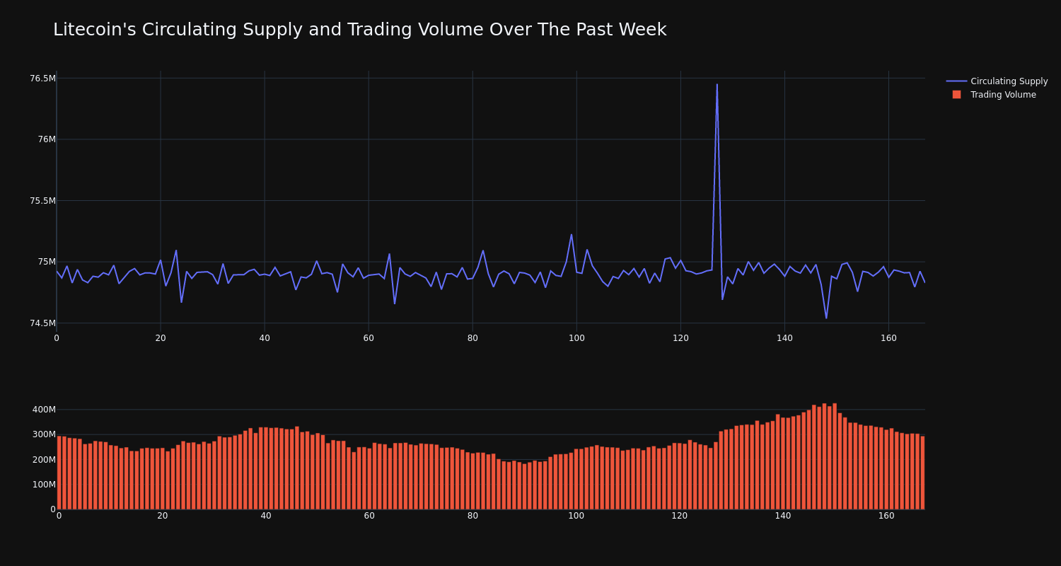 supply_and_vol