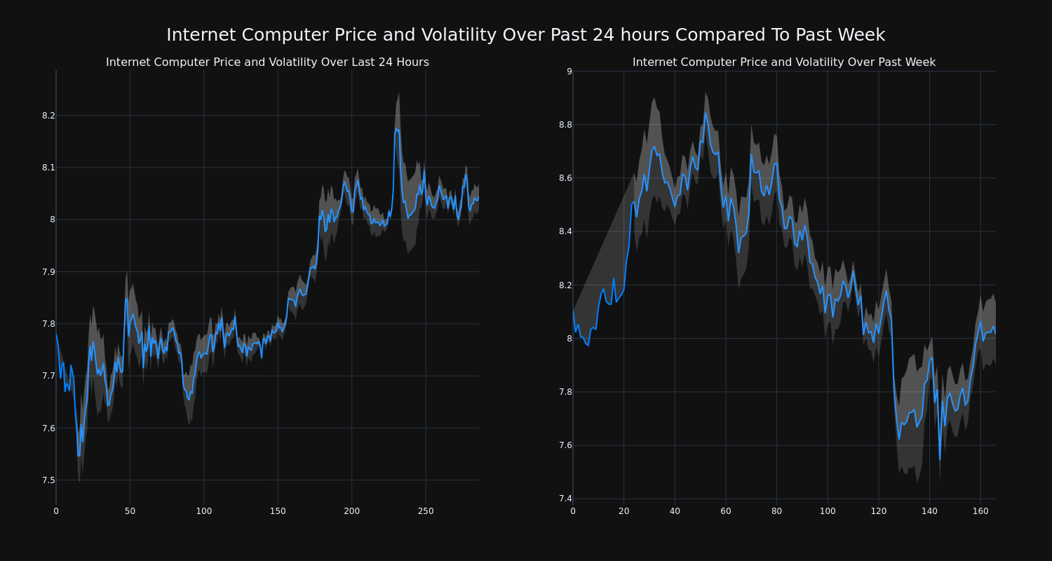 price_chart