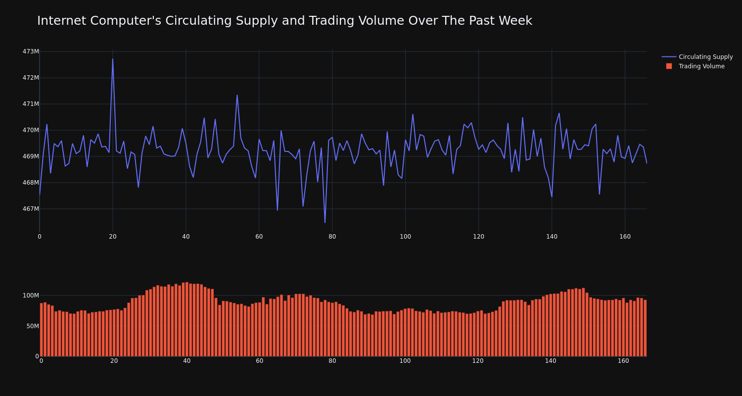 supply_and_vol