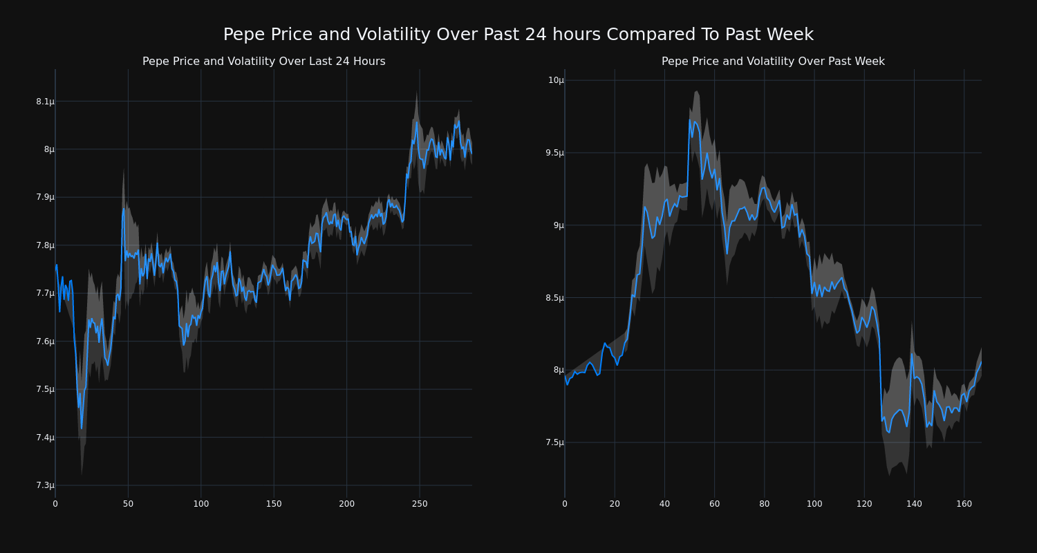 price_chart