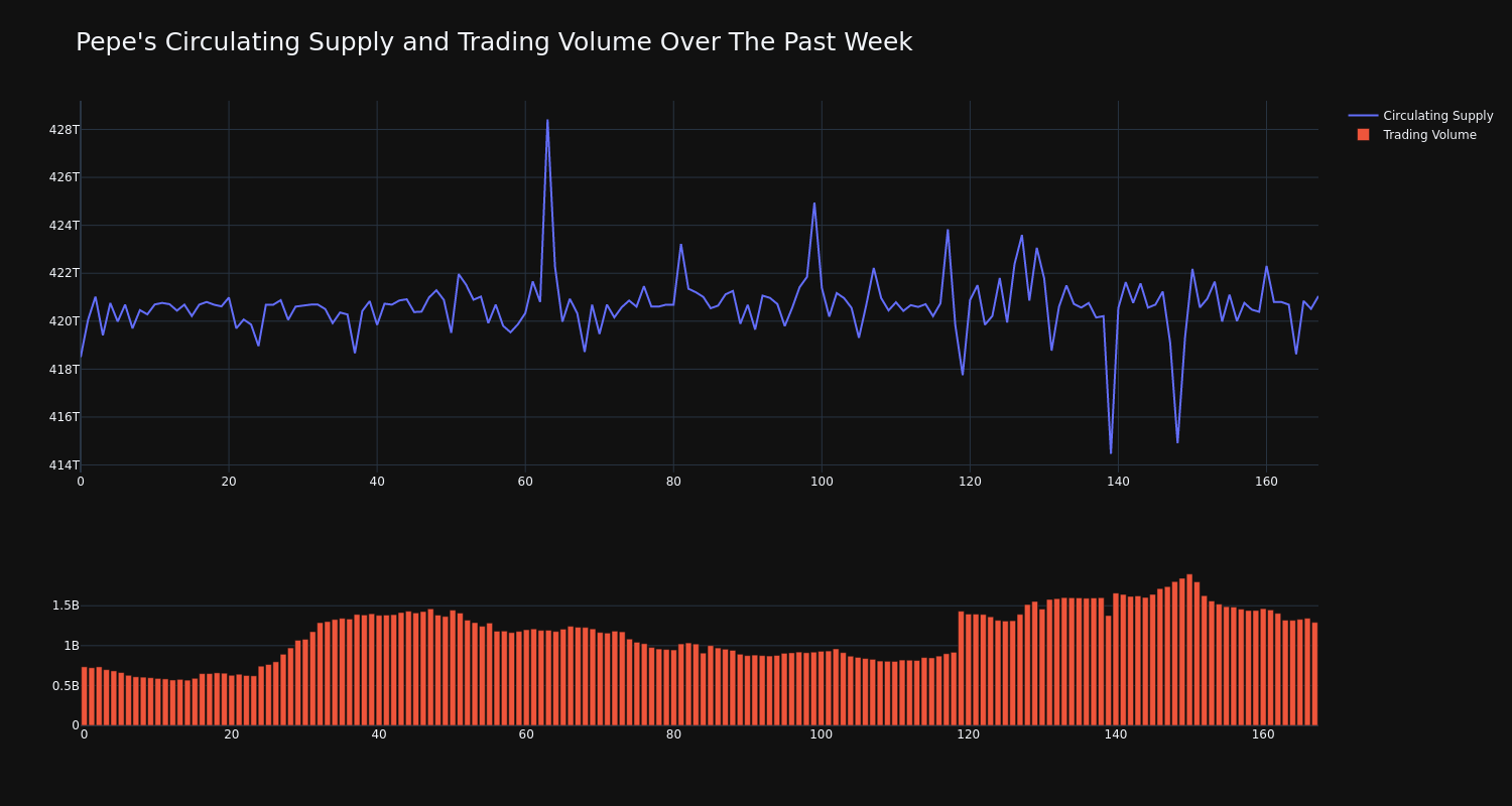 supply_and_vol