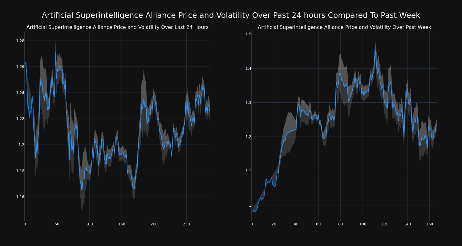 price_chart