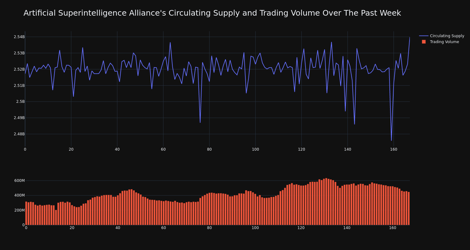 supply_and_vol