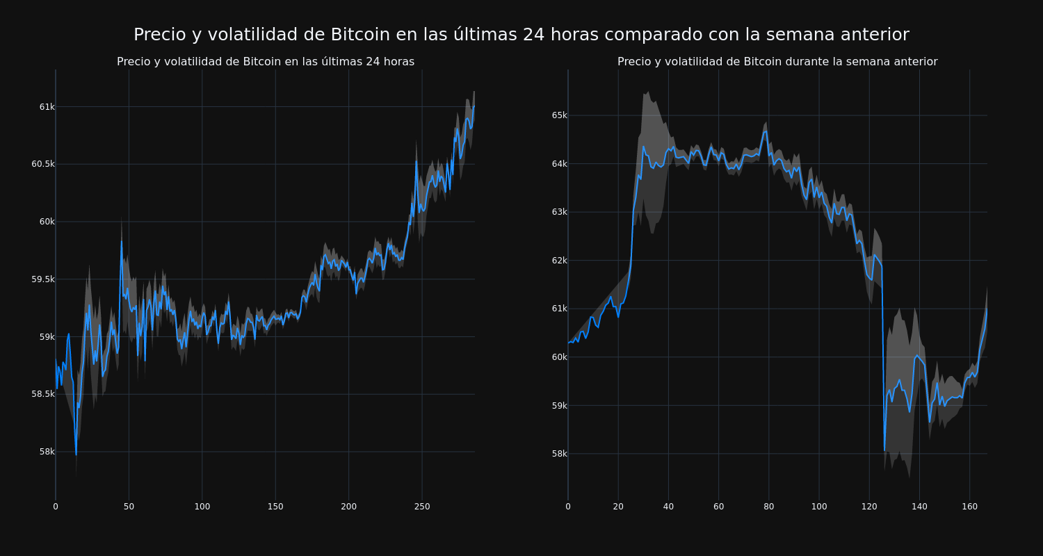 price_chart