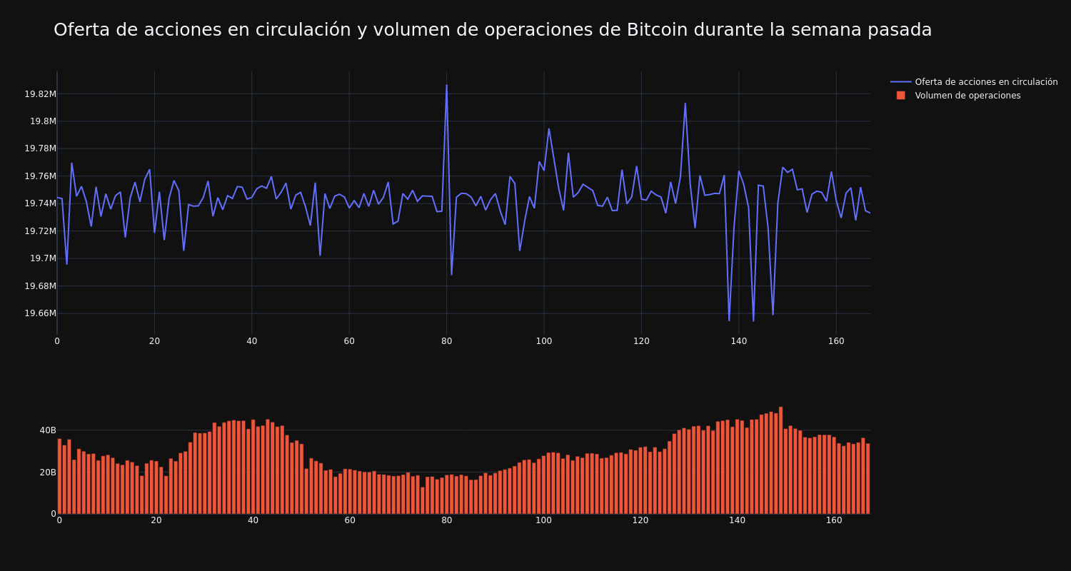 supply_and_vol