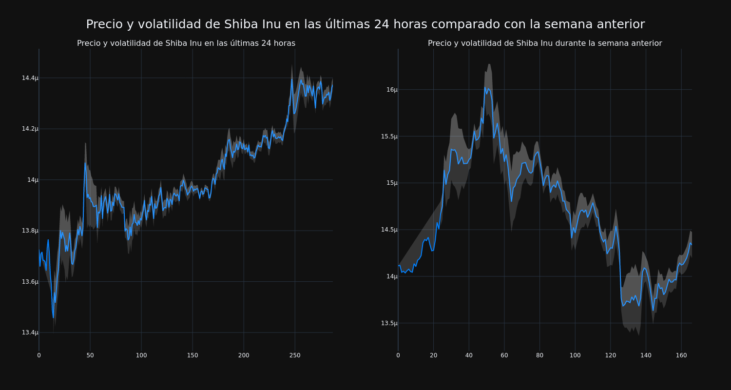 price_chart