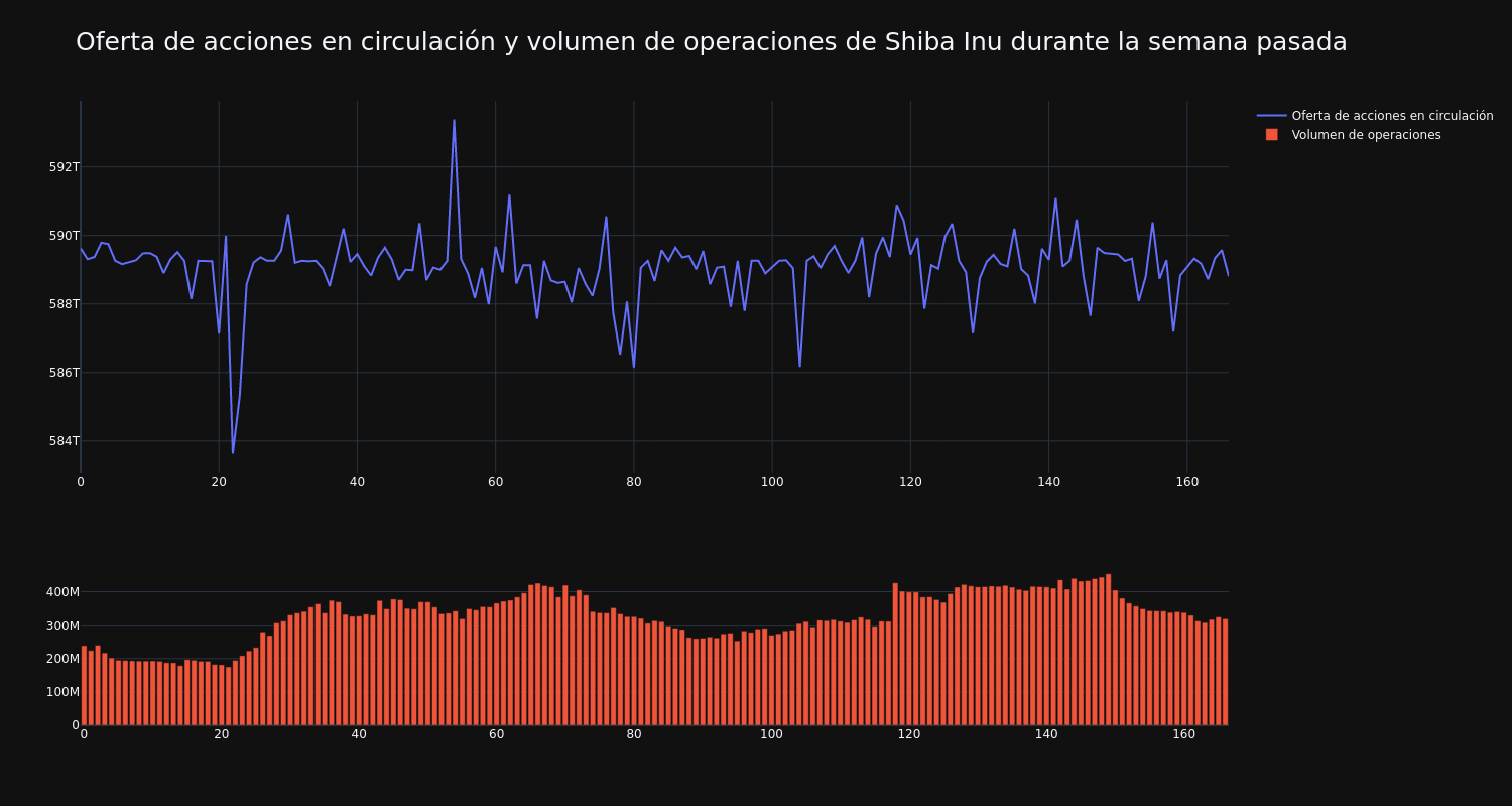 supply_and_vol