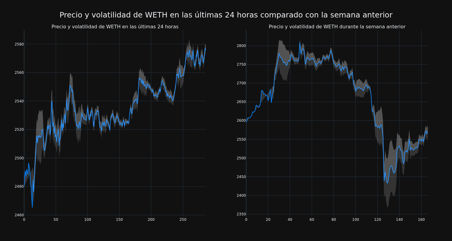 price_chart