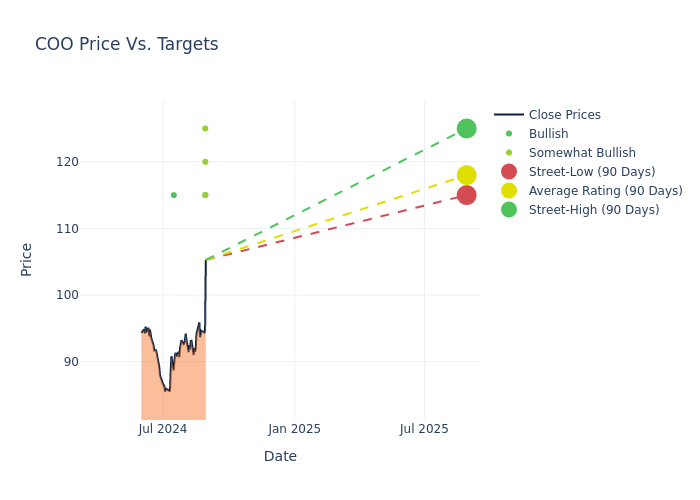 price target chart