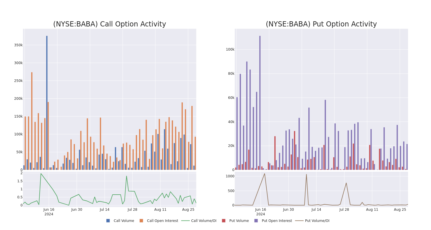 Options Call Chart