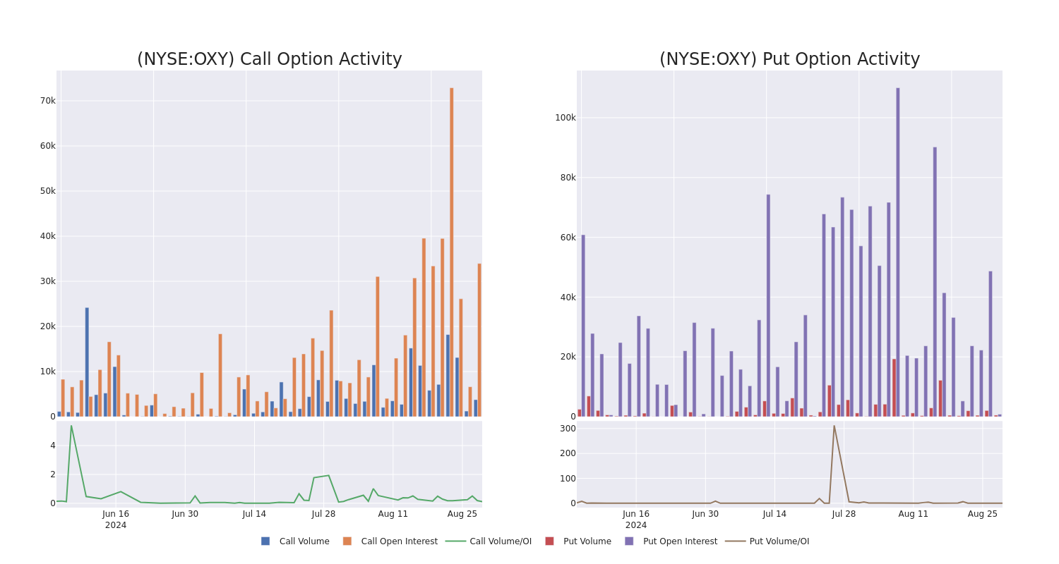 Options Call Chart