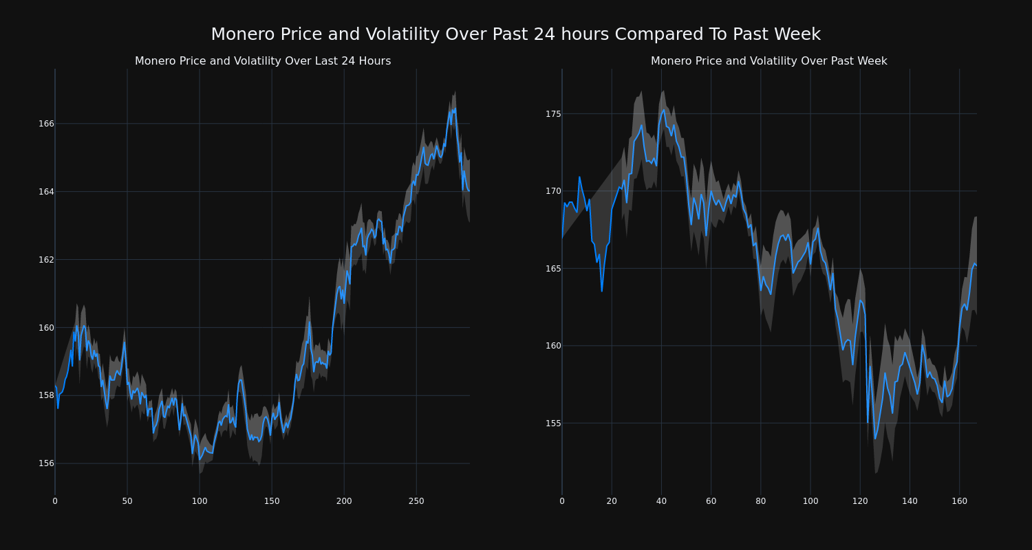 price_chart