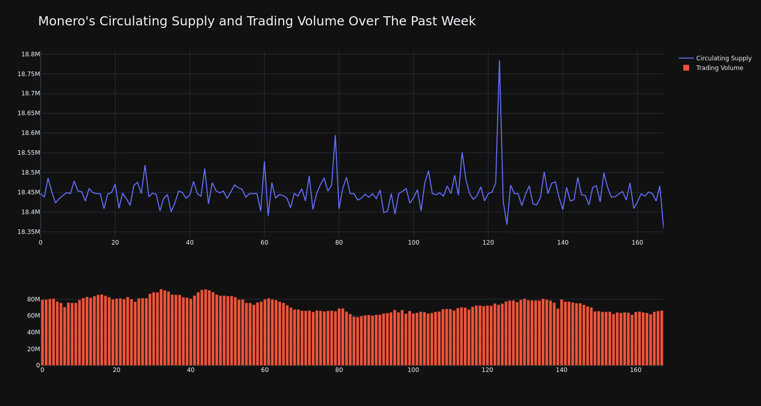 supply_and_vol