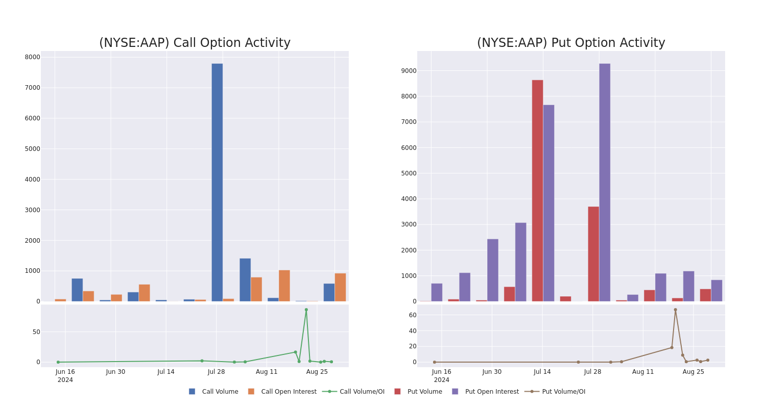 Options Call Chart