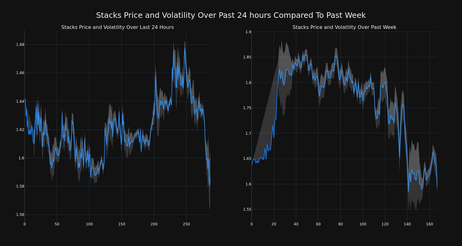 price_chart