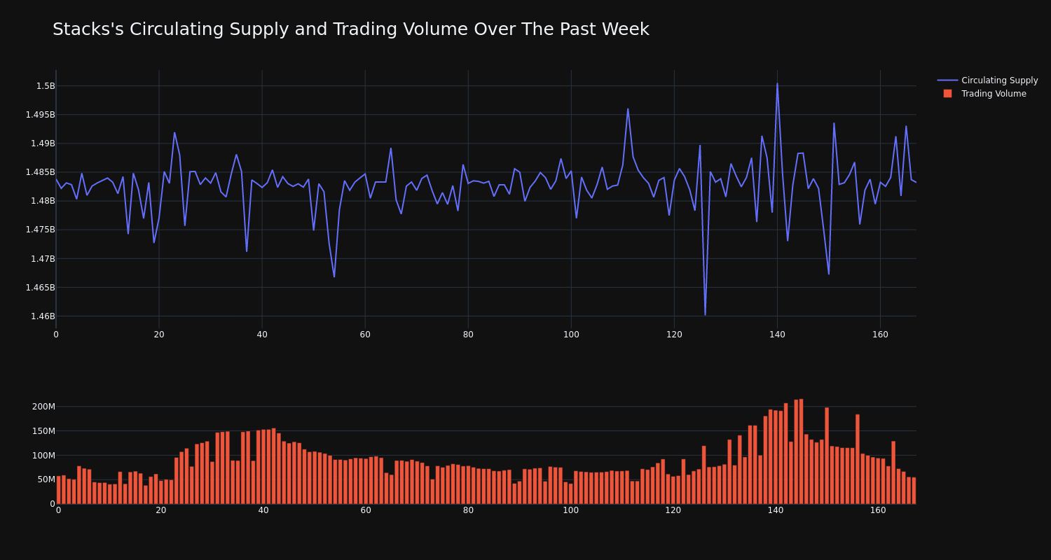 supply_and_vol