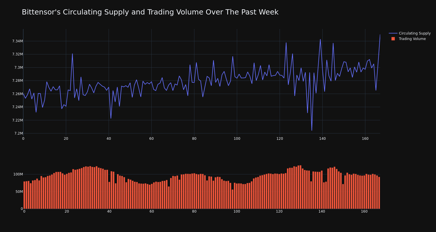 supply_and_vol