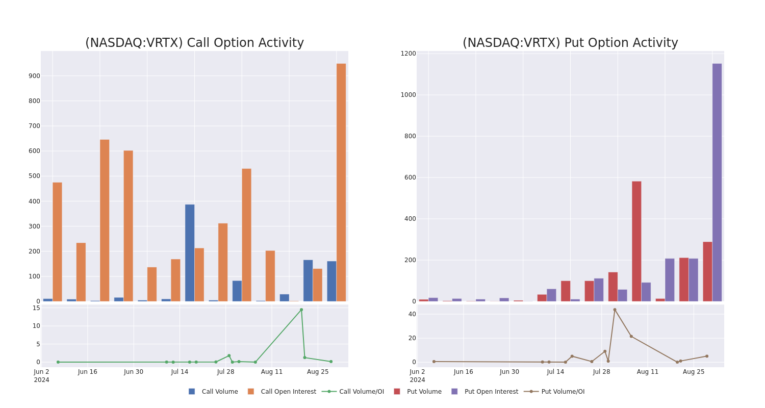 Options Call Chart