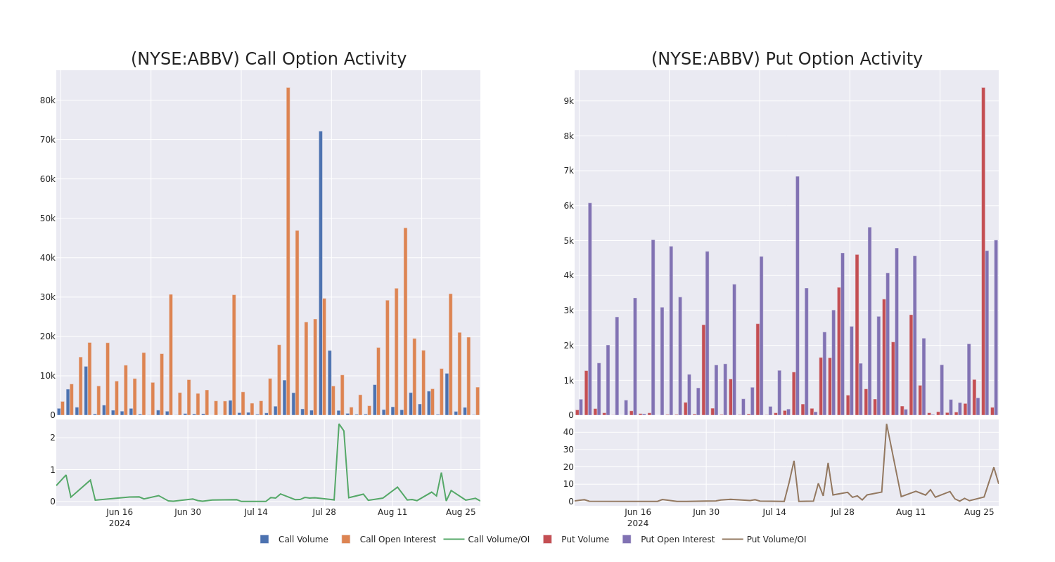 Options Call Chart