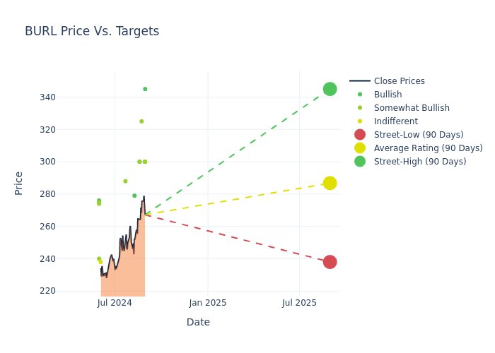 price target chart