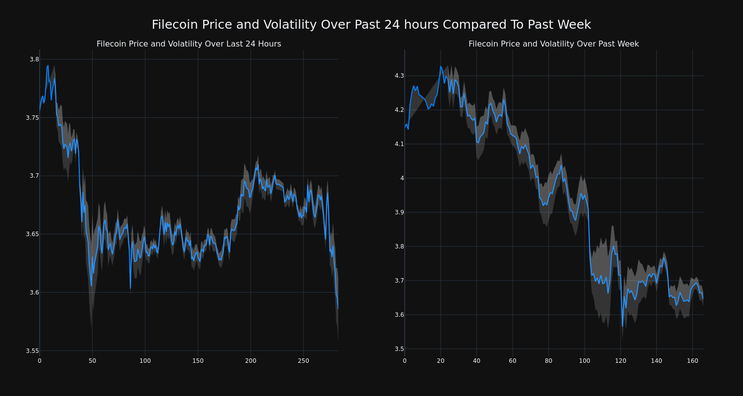 price_chart