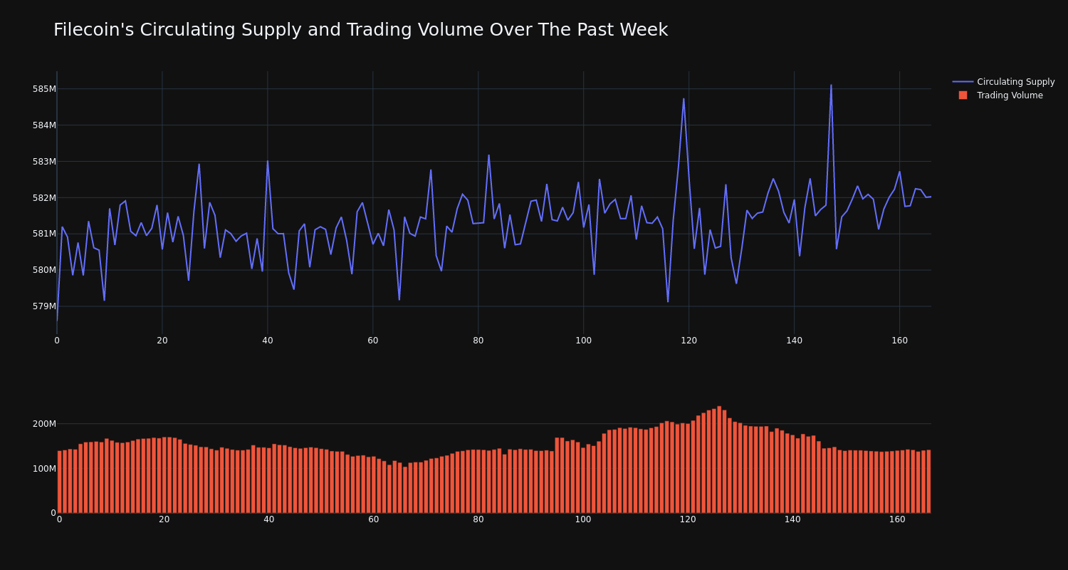 supply_and_vol