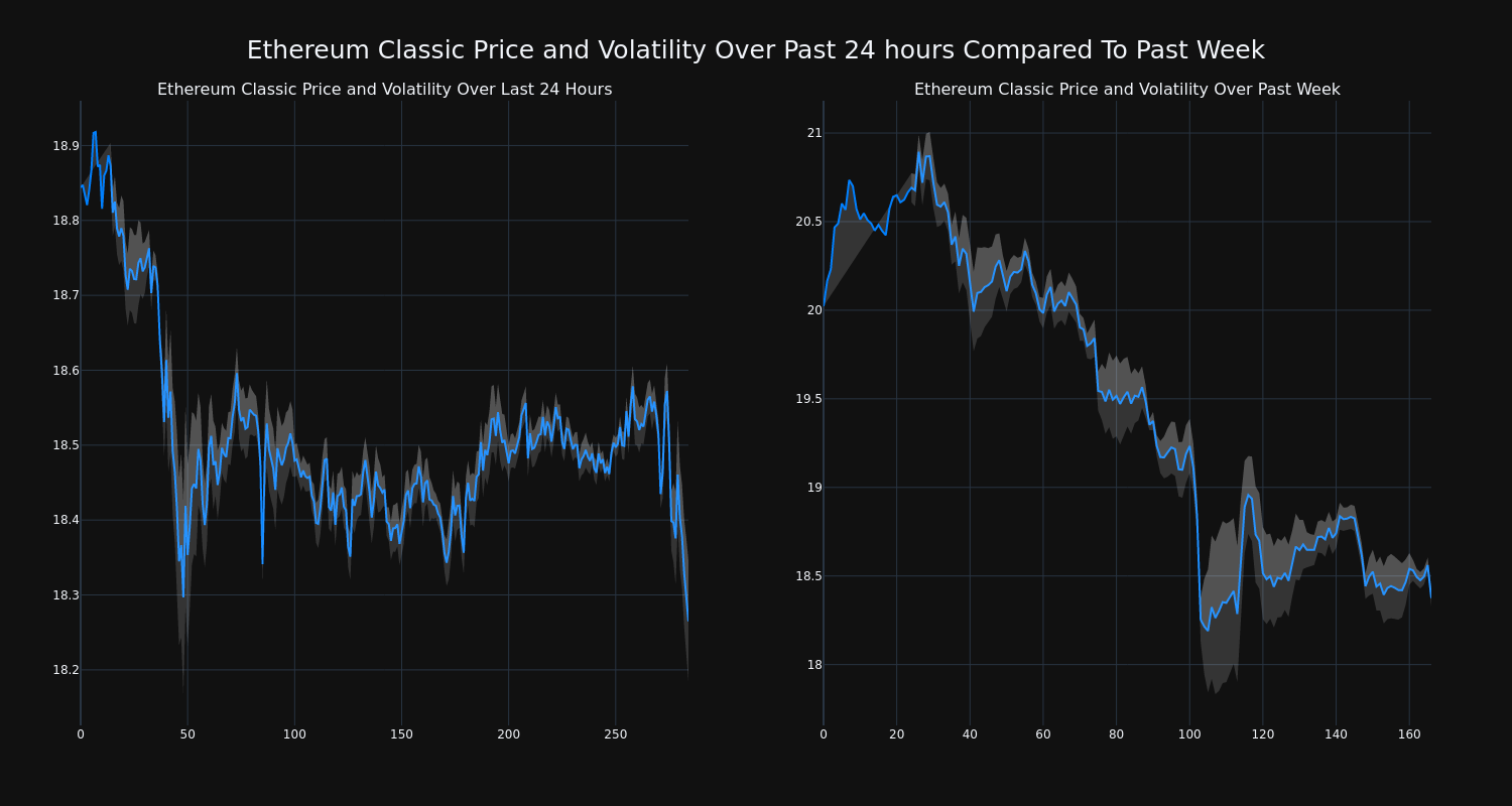 price_chart