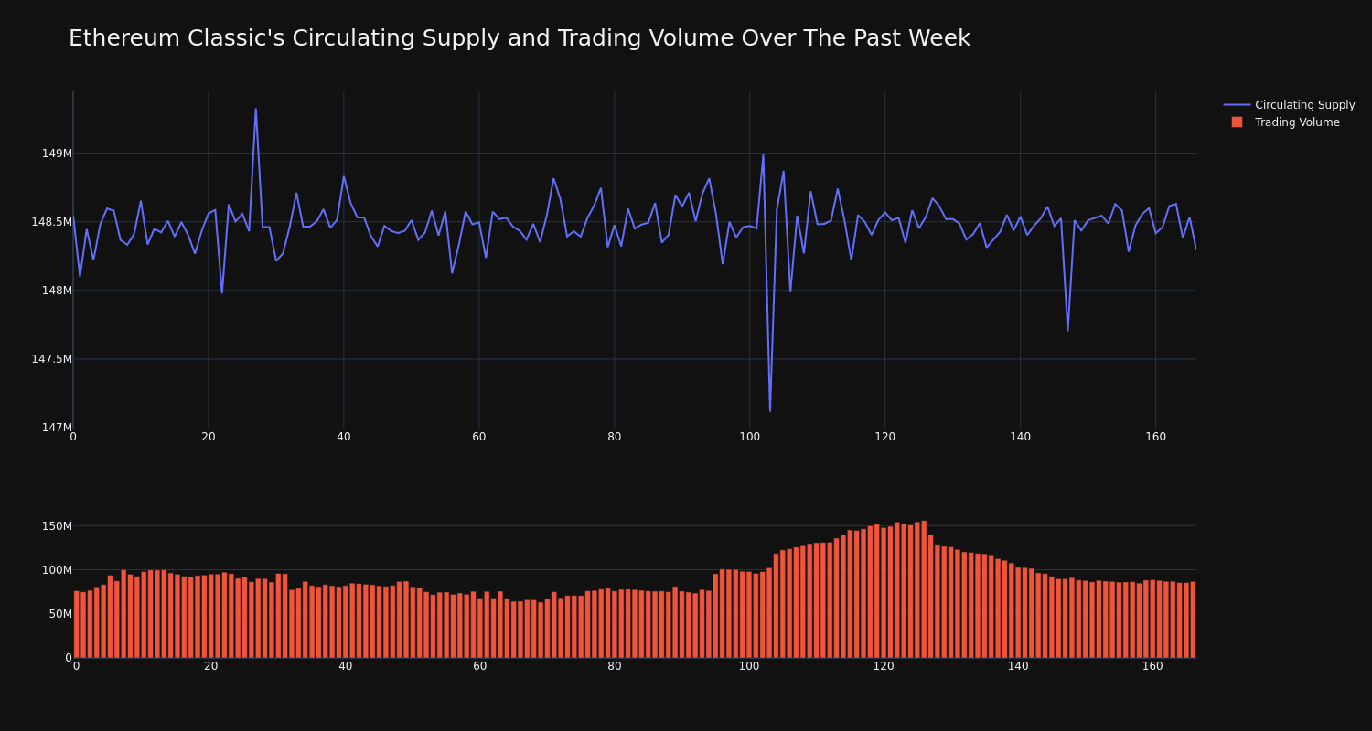 supply_and_vol