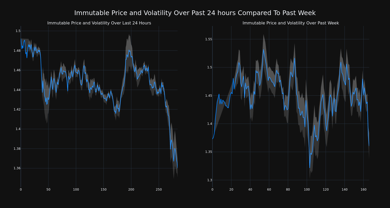 price_chart