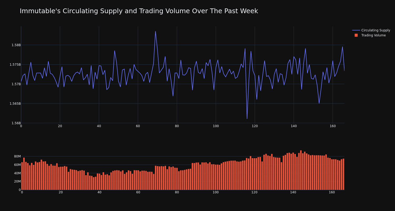 supply_and_vol