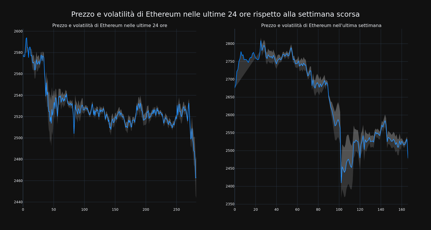 price_chart