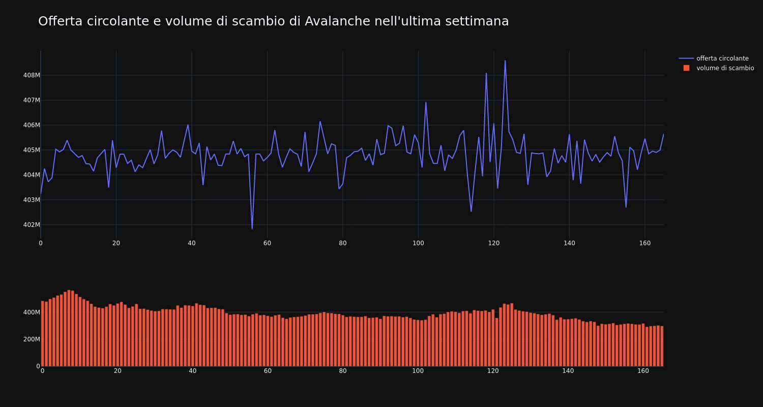 supply_and_vol