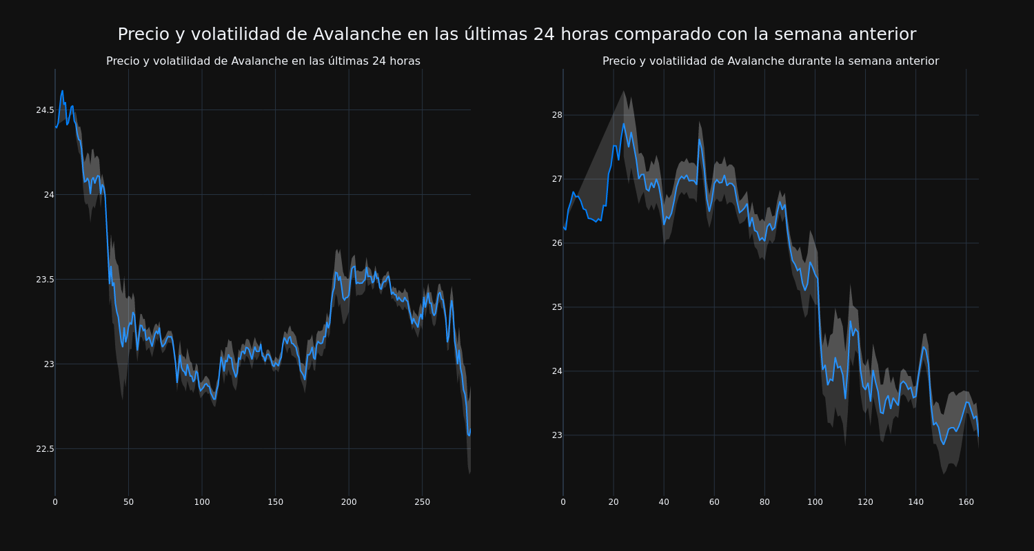 price_chart