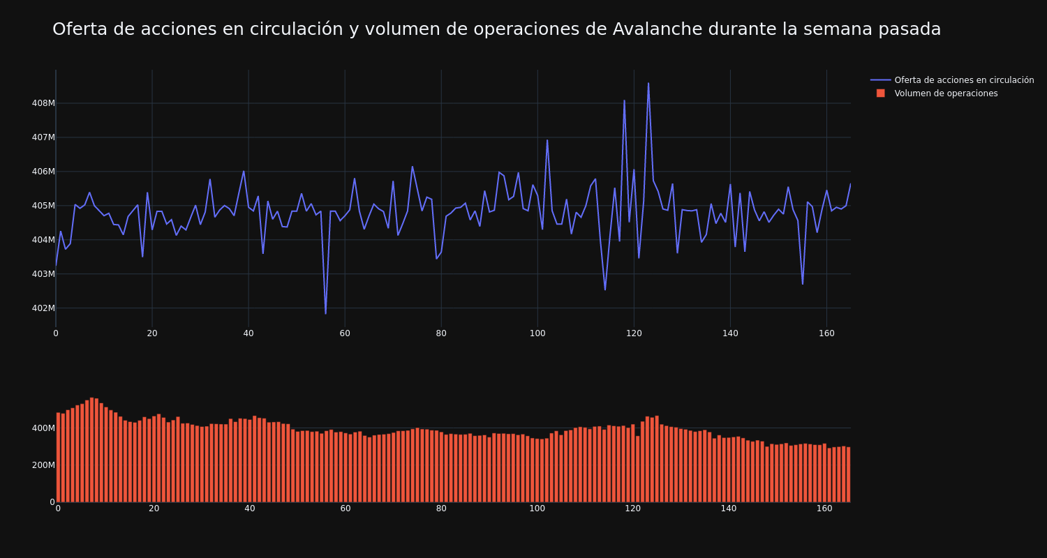 supply_and_vol