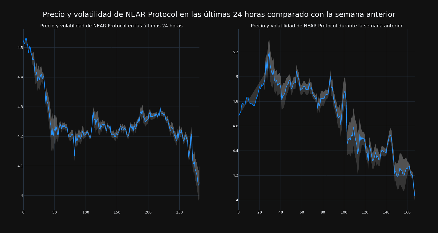 price_chart