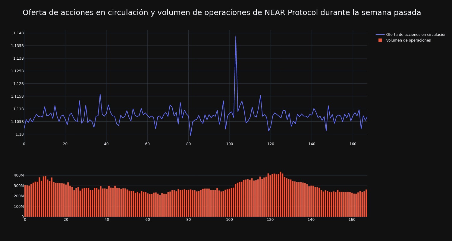 supply_and_vol