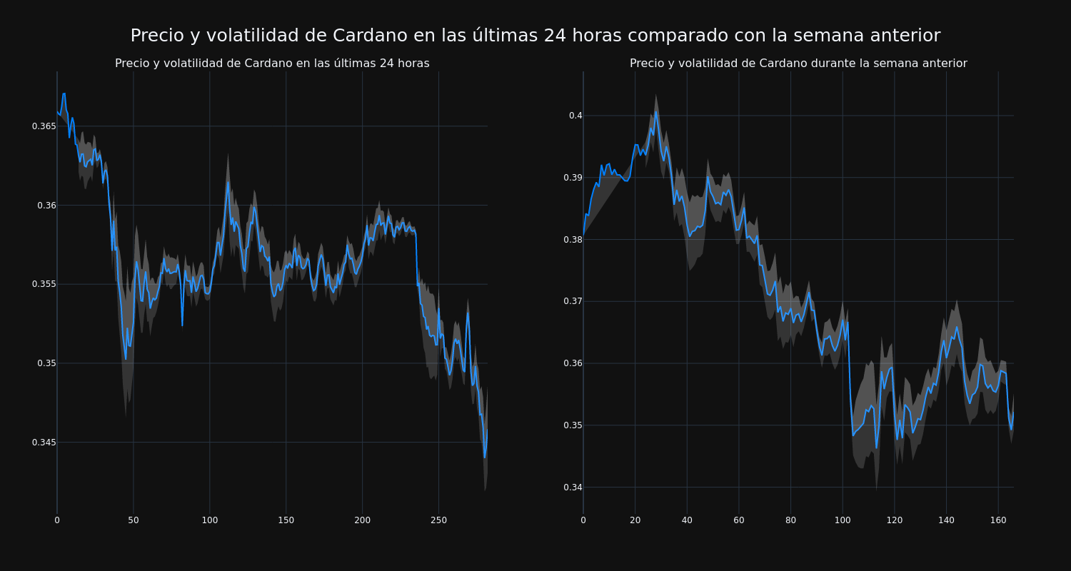 price_chart