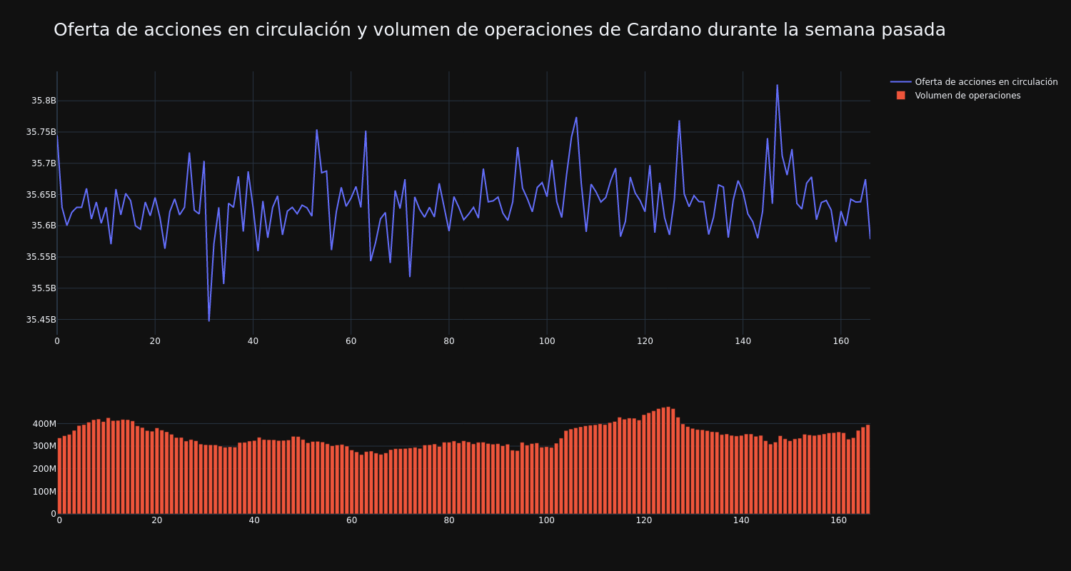 supply_and_vol