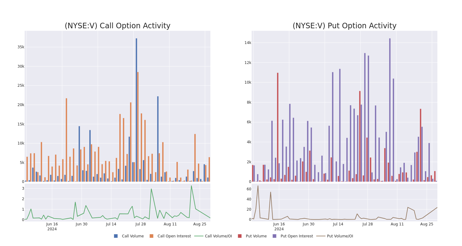 Options Call Chart