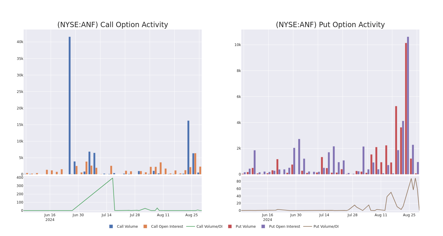 Options Call Chart