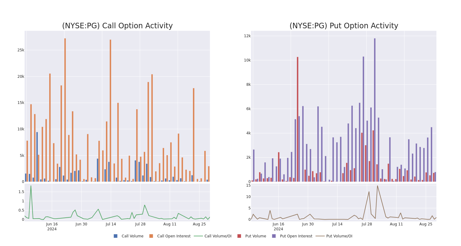 Options Call Chart