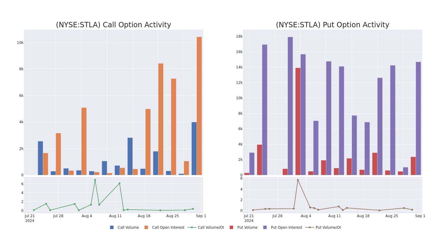 Options Call Chart